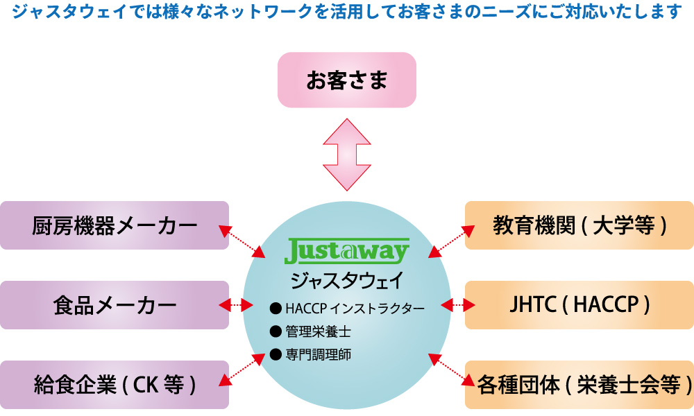 ネットワーク